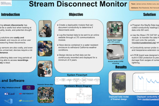 poster presentation reading "stream disconnect monitor"