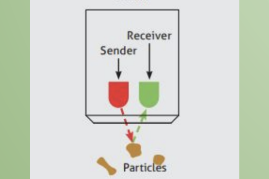 diagram showing how the sensor takes measurements