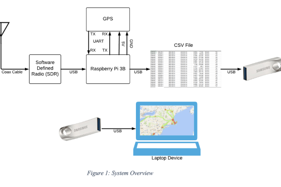 system overview diagram