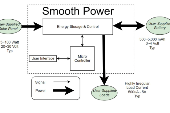 block diagram of energy signal and power