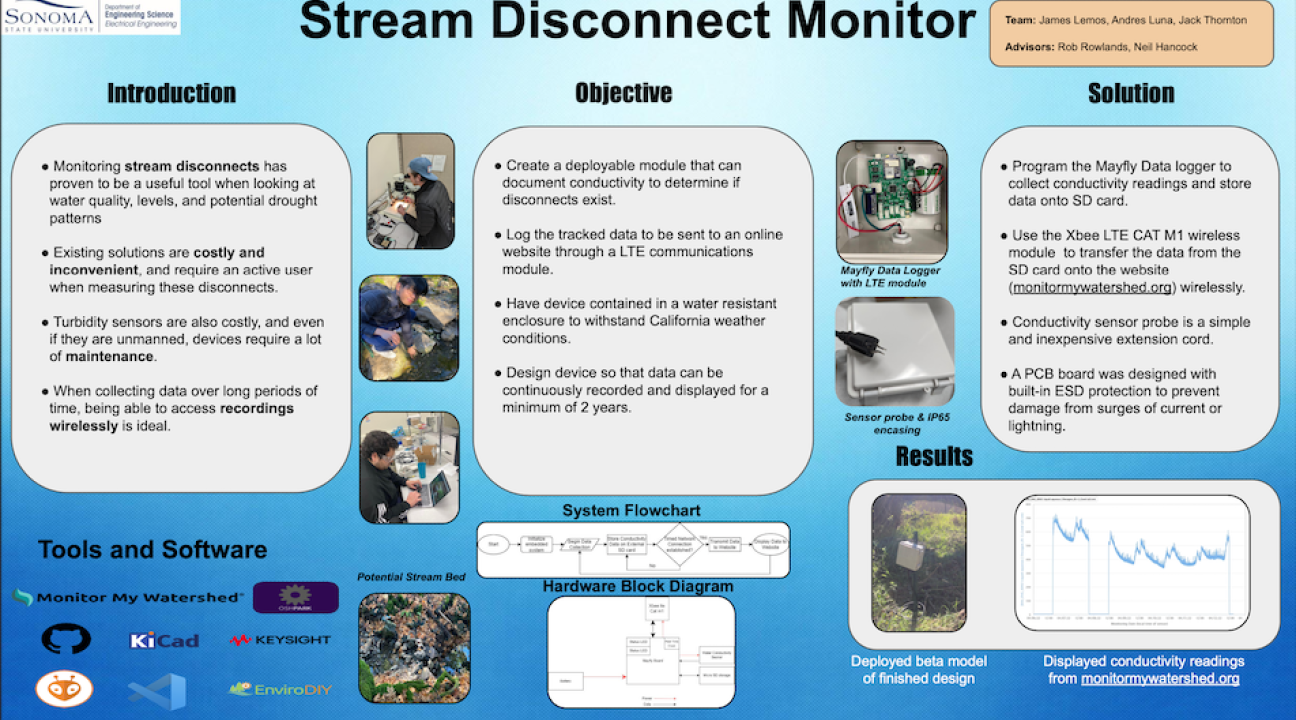 poster presentation reading "stream disconnect monitor"