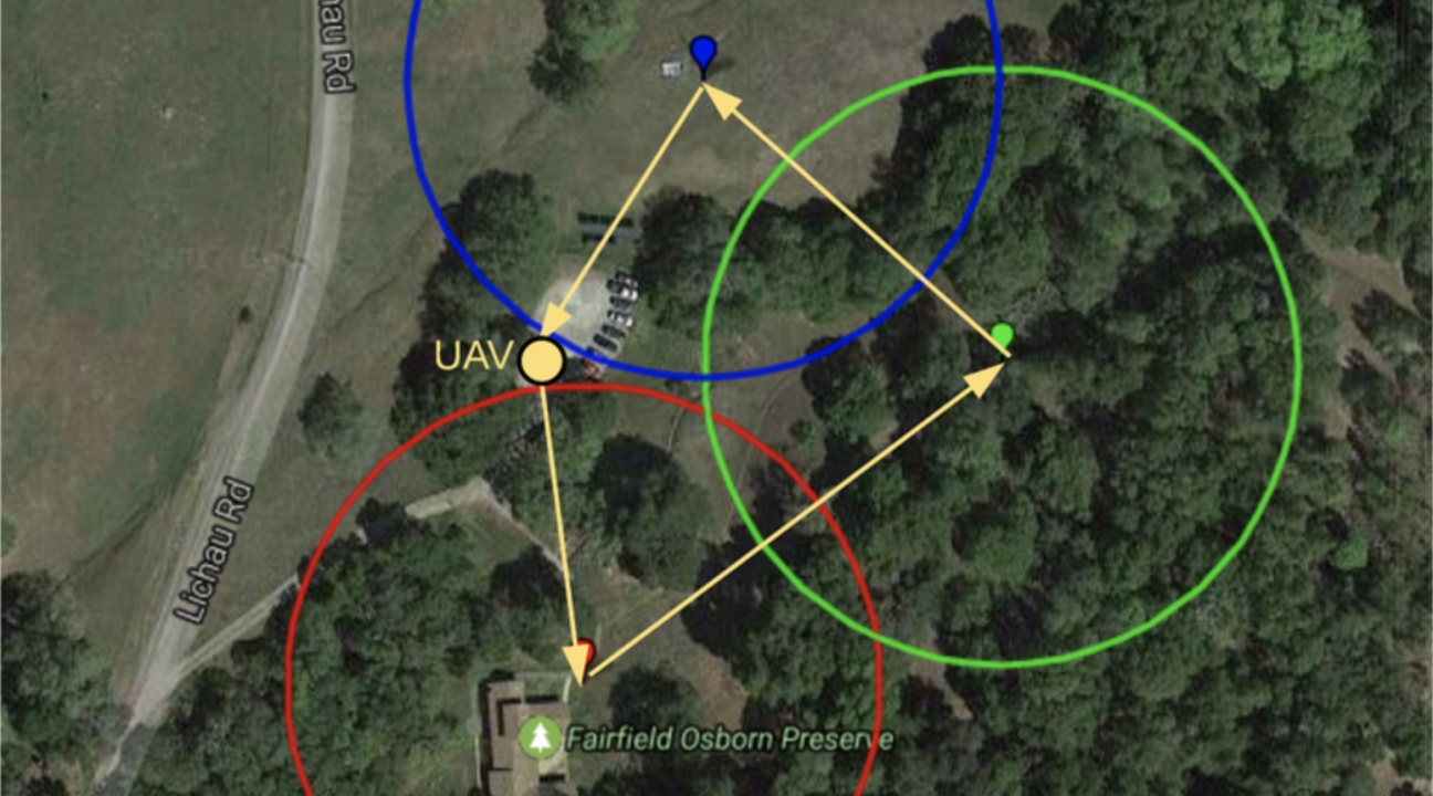 flight path of a UAV on a map