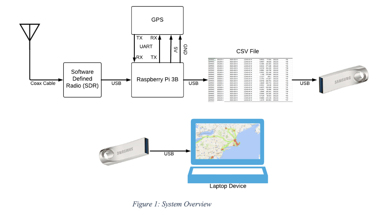 system overview diagram
