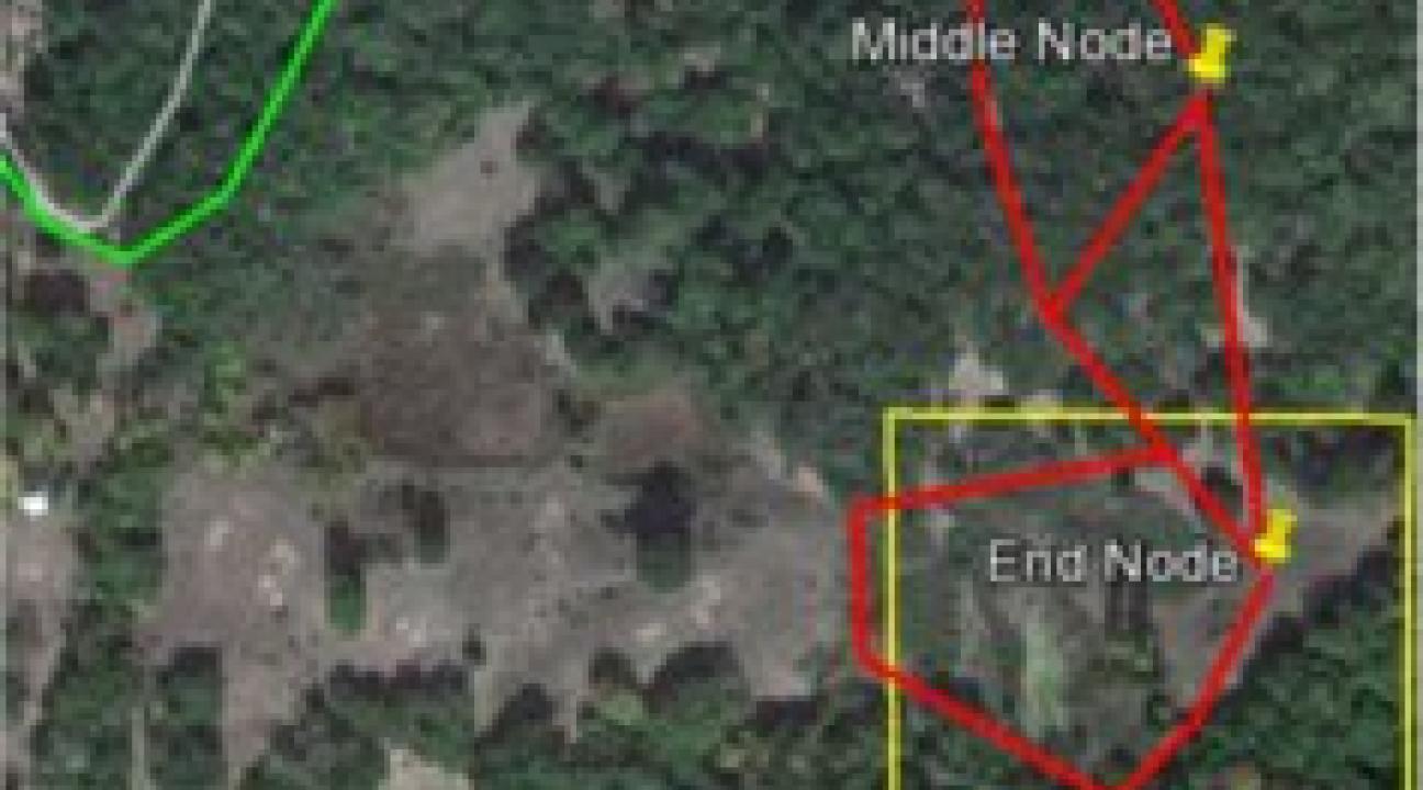 Project map