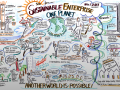 Cartoon artwork created at Sustainable Enterprise Conference