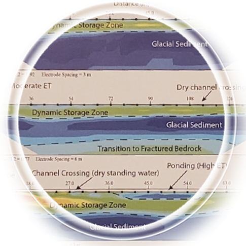 Geology & Soils