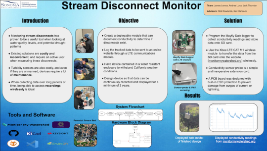 poster presentation reading "stream disconnect monitor"