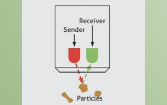 diagram showing how the sensor takes measurements
