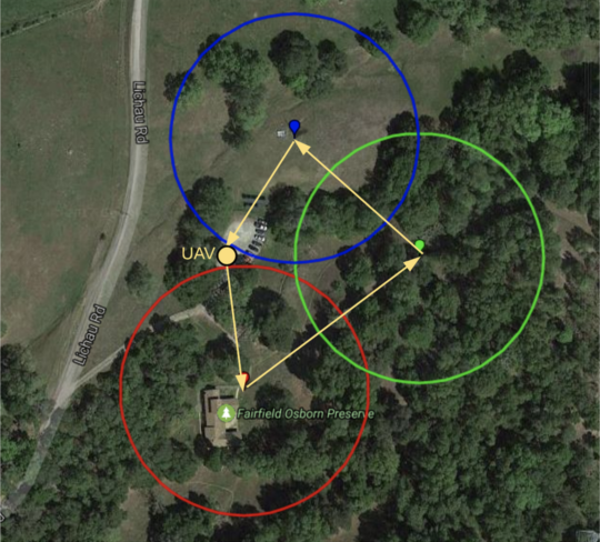 flight path of a UAV on a map