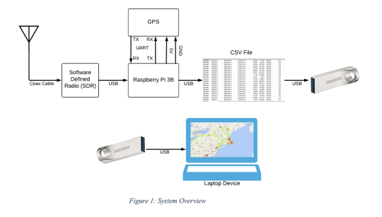system overview diagram