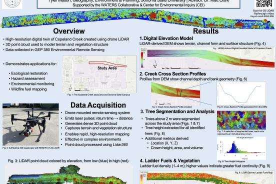 Creating a 3D Digital Twin of Copeland Creek Using Drone LiDAR Data