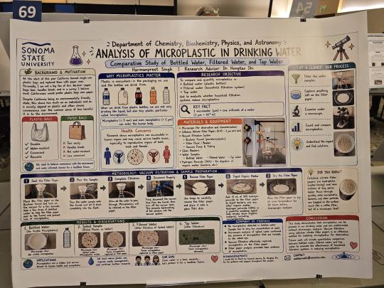 Microplastics