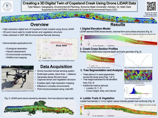 Creating a 3D Digital Twin of Copeland Creek Using Drone LiDAR Data