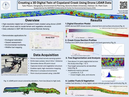 Copeland Creek LiDAR