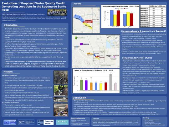 Laguna de Santa Rosa water quality
